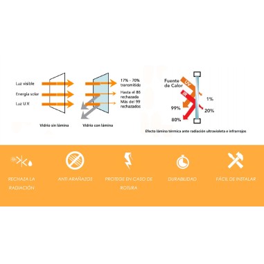 LÁMINA TÉRMICA NANOCERÁMICA