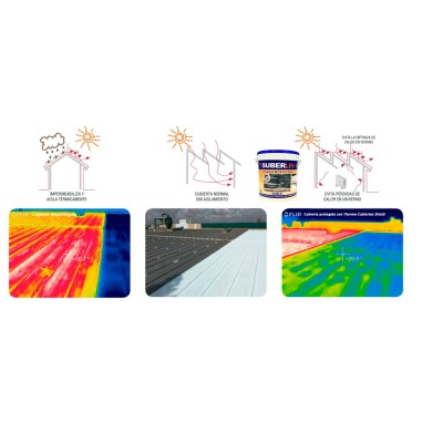THERMO-CUBIERTAS SHIELD