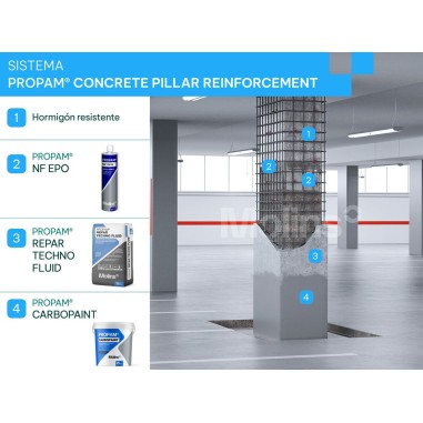 PROPAM REPAR TECHNO FLUID - Mortero Sulforresistente de Alta Resistencia para la Reparación Estructural del Hormigón